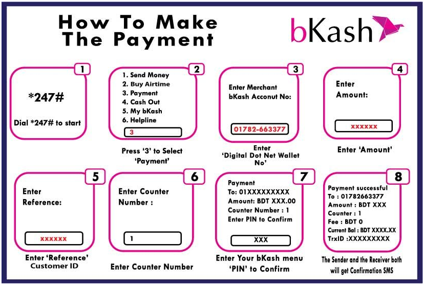 How to make the payment of DDN on bKash